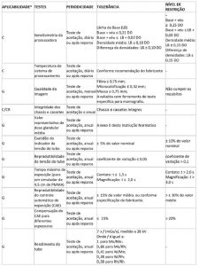 INSTRUÇÃO NORMATIVA - IN No 96, DE 27 DE MAIO DE 2021